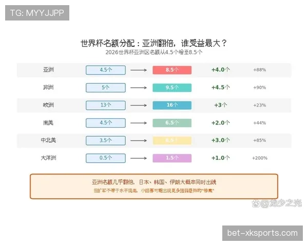 2026世界杯最新小组第三出线规则