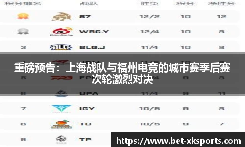 重磅预告：上海战队与福州电竞的城市赛季后赛次轮激烈对决